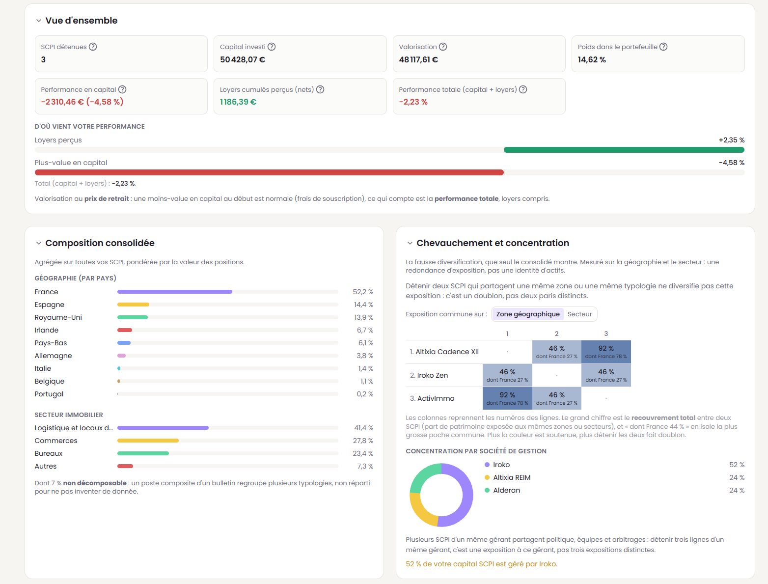 Indicateurs clés de vos SCPI comparées dans isinlab